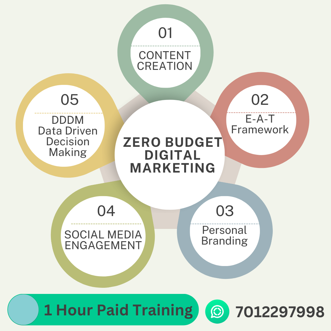 zero budget digital marketing 5 important strategies